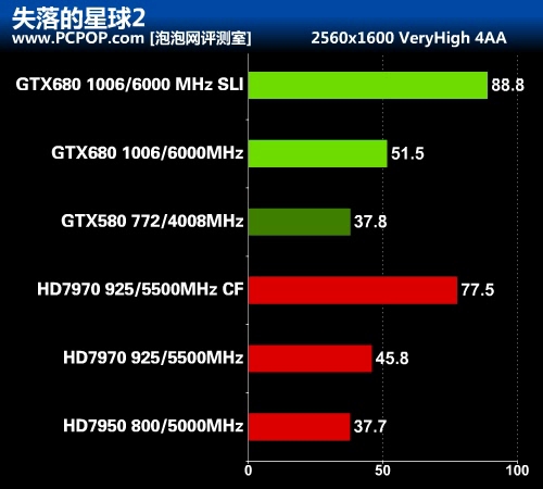 华丽的蜕变 最强显卡GTX 680首发评测 