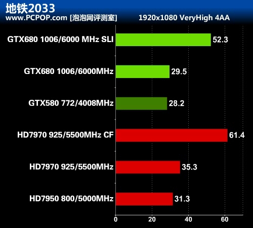 华丽的蜕变 最强显卡GTX 680首发评测 