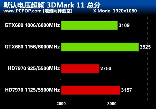 开普勒秒杀GCN 新卡皇GTX680首发评测 