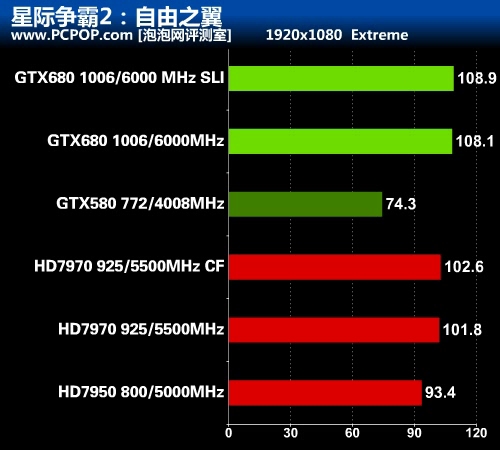 华丽的蜕变 最强显卡GTX 680首发评测 