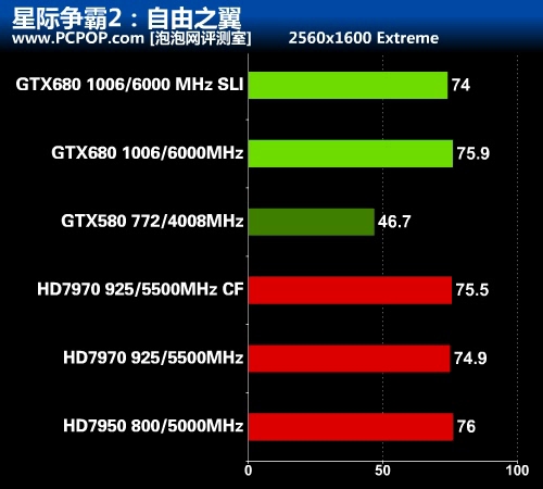 华丽的蜕变 最强显卡GTX 680首发评测 