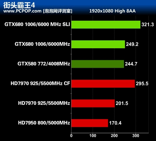 华丽的蜕变 最强显卡GTX 680首发评测 