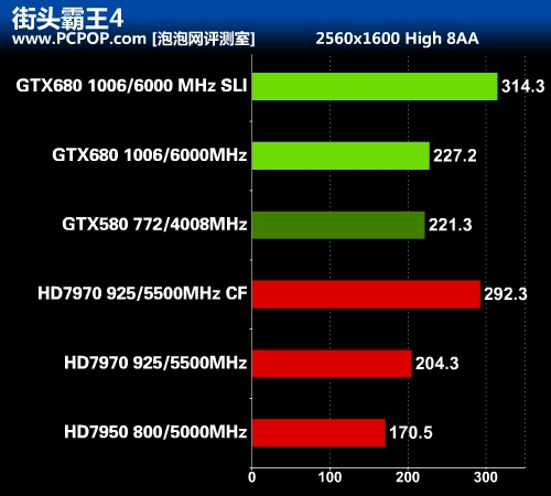 华丽的蜕变 最强显卡GTX 680首发评测 