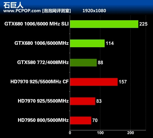 华丽的蜕变 最强显卡GTX 680首发评测 