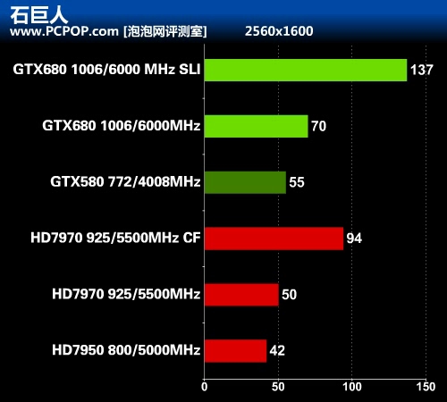 华丽的蜕变 最强显卡GTX 680首发评测 