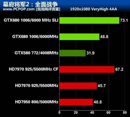 华丽的蜕变 最强显卡GTX 680首发评测 