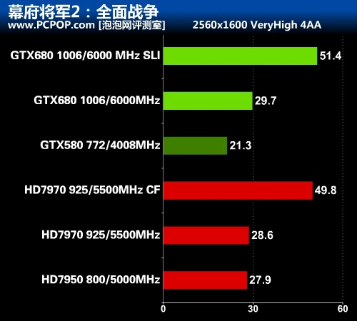 华丽的蜕变 最强显卡GTX 680首发评测 