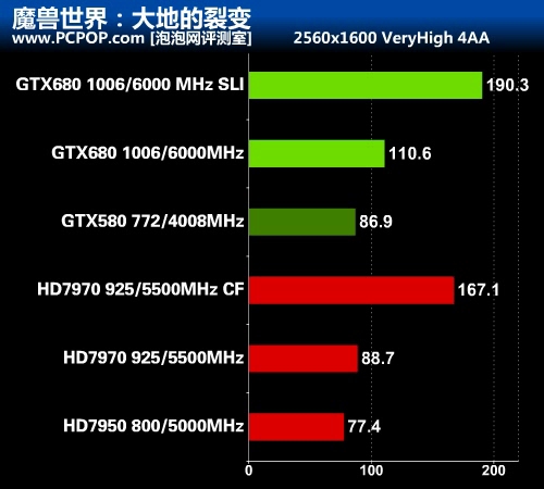 华丽的蜕变 最强显卡GTX 680首发评测 