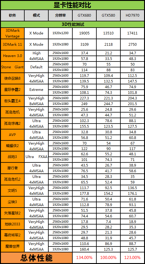 华丽的蜕变 最强显卡GTX 680首发评测 