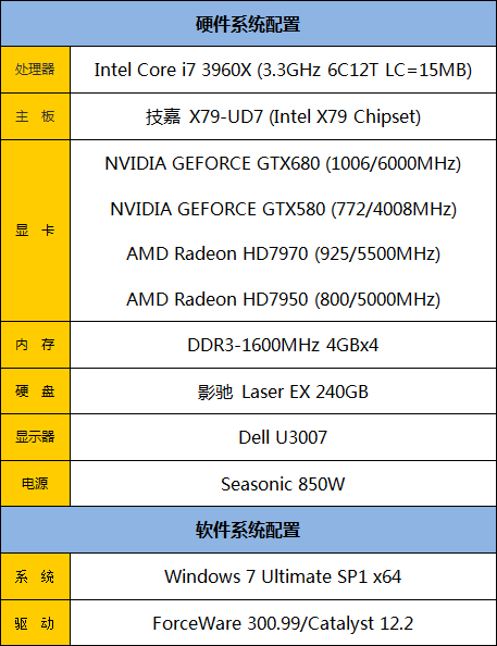 开普勒秒杀GCN 新卡皇GTX680首发评测 