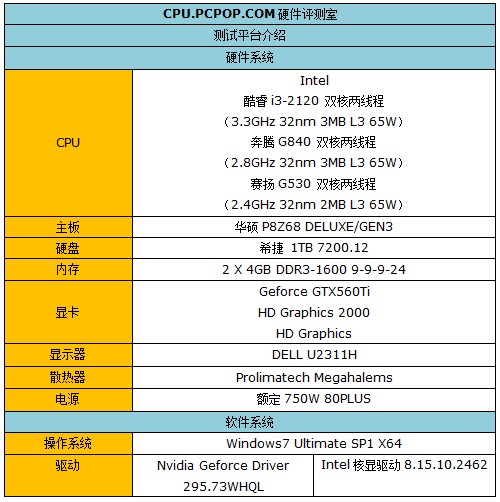 赛扬G530值不值?Intel入门处理器评测 