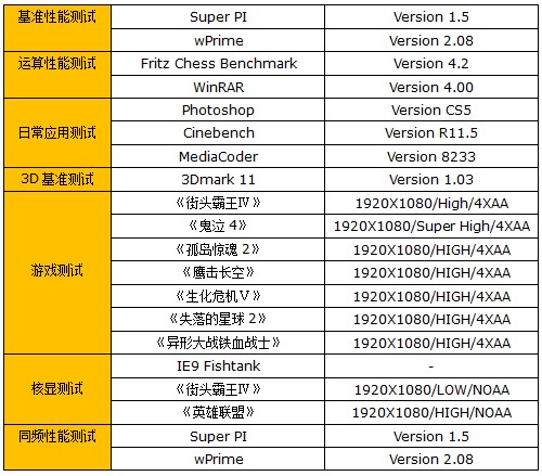 赛扬G530值不值?Intel入门处理器评测 