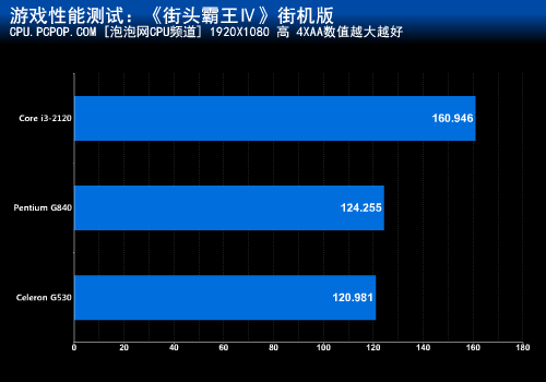 赛扬G530值不值?Intel入门处理器评测 