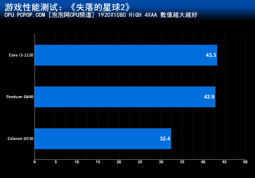 赛扬G530值不值?Intel入门处理器评测 