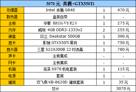 游戏玩家必看！最合理的装机方案推荐 