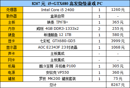 三千-八千元 最合理游戏装机方案推荐 