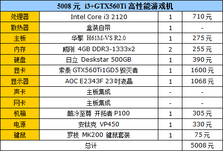 三千-八千元 最合理游戏装机方案推荐 