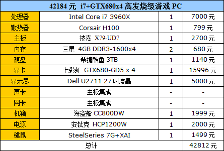 三千-八千元 最合理游戏装机方案推荐 