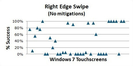 微软：Windows8适用于大多数触屏电脑 