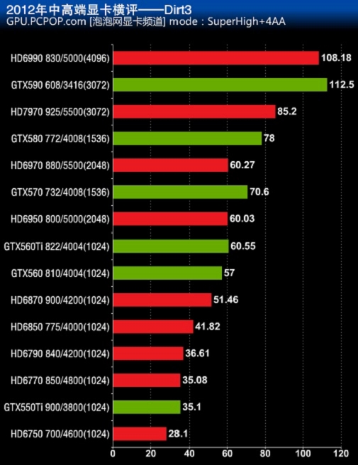 肮脏的交易？NVIDIA游戏之道内幕曝光 