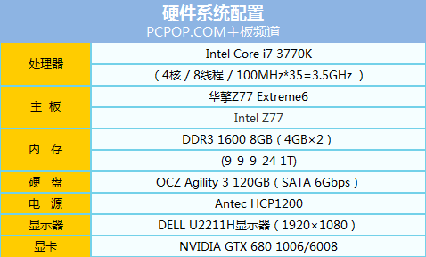 极限特工附体！华擎Z77 Extreme6测试 