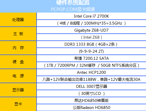 公版给跪了！昂达HD6850神盾深度评测 