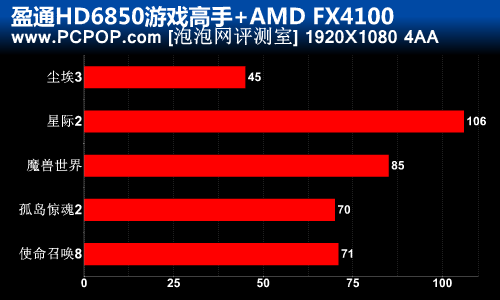 AMD网吧测试 