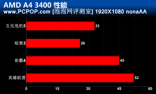 AMD网吧测试 