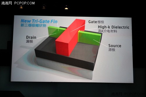 IDF2012主题演讲！Intel介绍Tri-Gate 