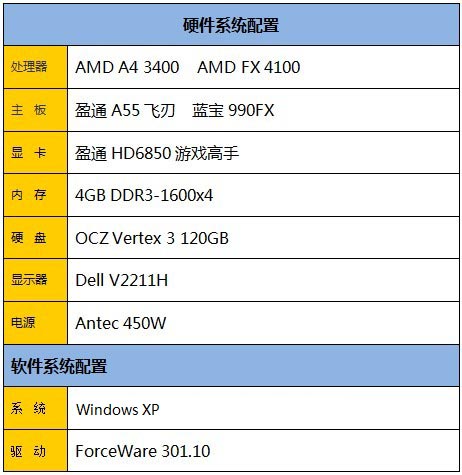 产业联盟领袖！AMD网吧平台性能测试 