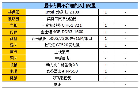 再谈CPU/GPU搭配 实战老配置显卡升级 