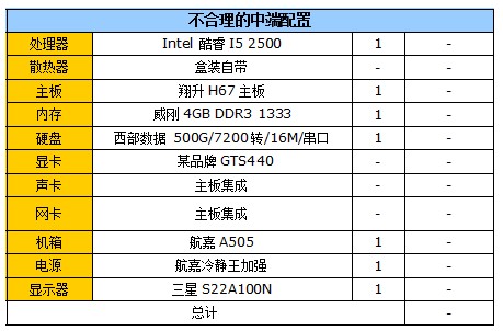 再谈CPU/GPU搭配 实战老配置显卡升级 