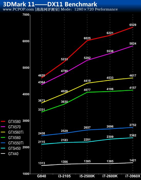 再谈CPU/GPU搭配 实战老配置显卡升级 