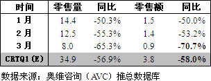 2012中国彩电市场一季度回顾未来展望 