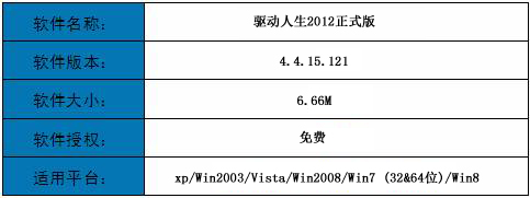 驱动人生2012：电脑硬件信息一网打尽 