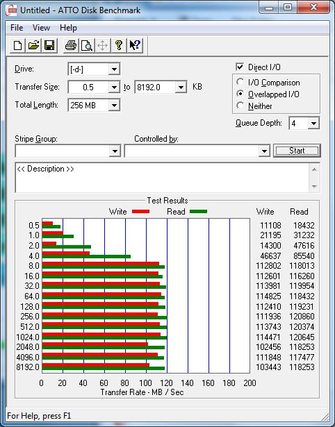 硬盘该如何选 HDD/SSD/混合硬盘测试 