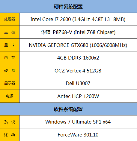 512GB旗舰级SSD OCZ Vertex4首发评测 