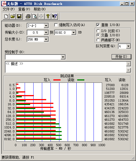 512GB旗舰级SSD OCZ Vertex4首发评测 