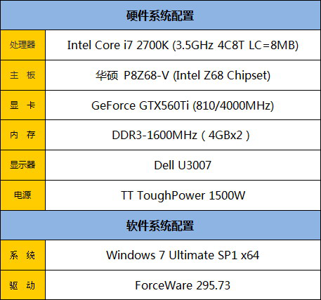 硬盘该如何选 HDD/SSD/混合硬盘测试 