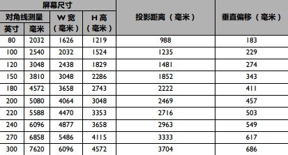 明基lx60st投影距离对照表