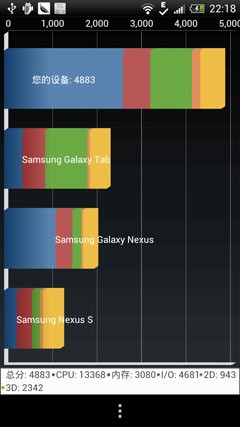 澎湃性能极致体验 HTC One X全面评测 