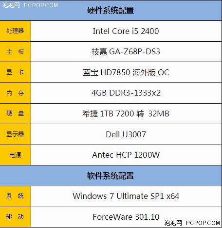 我给显卡作体检 蓝宝HD7850海外版测试 