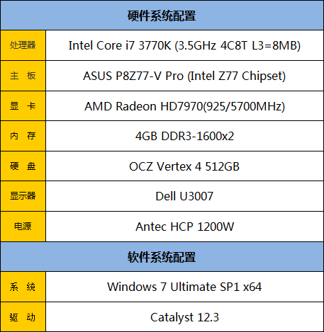 22nm新纪元 Intel第三代酷睿首发评测 