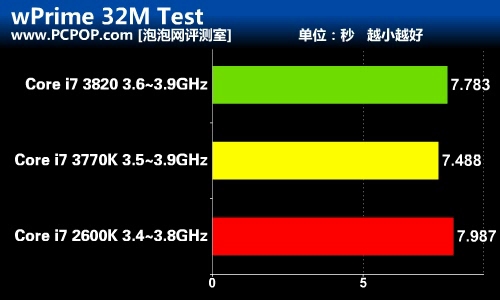 H61行将就木！杰微JWB75A主板评测 