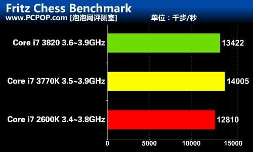 H61行将就木！杰微JWB75A主板评测 