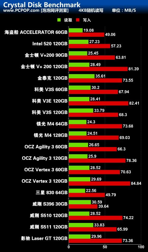 固态硬盘选购宝典 19款千元内SSD横评 