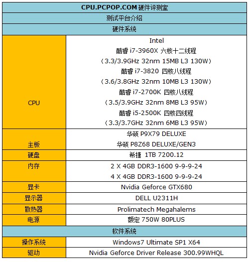 三级缓存多少足够？ 