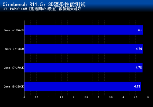 三级缓存多少足够？ 