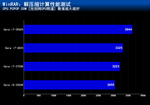 三级缓存多少足够？ 