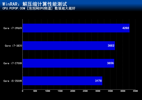 三级缓存多少足够？ 